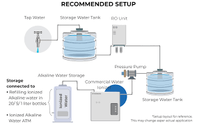 We all require mineralised alkaline drinking water. Commercial Alkaline Water Ionizer Based On Electrolysis Principles