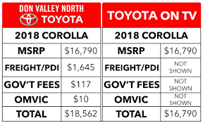 Toyota motor credit corporation (nmls id#8027). Faq Frequently Asked Questions Don Valley North Toyota