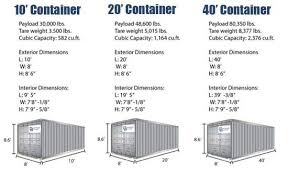 External Shipping Container Dimensions Shipping Container Dimensions Container House Container Dimensions