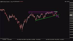 Crude Is Very Close To Doing Something Bad Says Technical