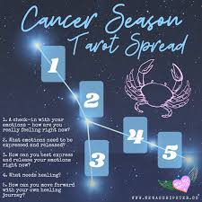 Everything you need to know about cancer season starting in june 2020, including when and what it is, and how it'll impact your sign and horoscope. Cancer Season Tarot Or Oracle Spread Laptrinhx News