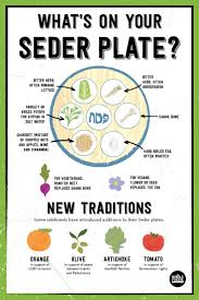 Passover How To Prepare For Your Seder Passover Decorations Passover Dinner Passover Recipes