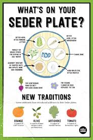 The seder plate, clockwise from top: Passover How To Prepare For Your Seder Passover Dinner Seder Meal Passover Seder
