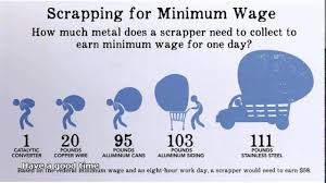 Canada's scrap metal prices are inherently hard to determine for a number of reasons, each of which we will discuss at length on this page. Scrap Metal Prices Per Pound By Yunasti Bolop