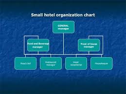 Organization Chart Of Small Hotel Www Bedowntowndaytona Com