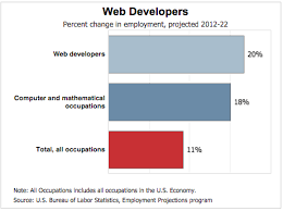 Software Engineering At Large Tech Firms 80 000 Hours