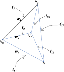 It includes questions that require students to. Direct Simplicial Dynamics Simulations In Biomechanics Raghavan Engineering Reports Wiley Online Library
