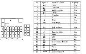 I need a fuse diagram for a 2004 stratus. 2001 Dodge Stratus Fuse Box Officer Paveme All Wiring Diagram Officer Paveme Apafss Eu