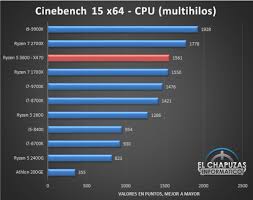 We compare the amd ryzen 5 5600x with the amd ryzen 7 3800x with a wide selection of benchmark tools and data to help you choose the right reasons to consider amd ryzen 7 3800x. Ryzen 5 3600 Erster Benchmark Test Zeigt Deutliche Performance Steigerung