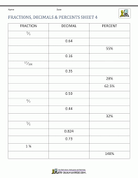 Tes global ltd is registered in england (company no 02017289) with its registered office at 26 red lion square london. Fractions Decimals And Percentages Worksheets Tes Decimal Worksheets Free Download