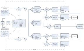 Actual Sap Flowchart 2019