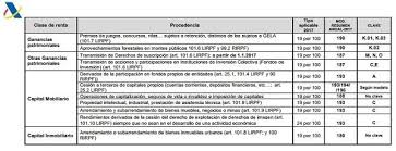 ¿quién debe practicar la retención? Tablas Irpf 2018