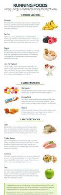 Da Mo 4 Theberry Running Food Recovery Food Workout Food