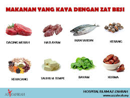 Tips pemakanan untuk ibu mengandung: Doktor Kenapa Hb Saya Hospital Islam Azzahrah Hiaz Facebook