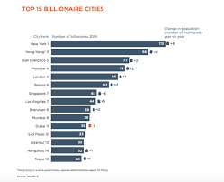 That title is believed to belong to mansa musa, the 14th century west african ruler who was so rich his generous handouts. Top 5 Singaporean Billionaires In 2020 Here S How They Gained Their Wealth Singapore News Asiaone