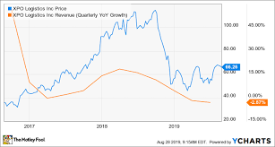 Dont Be Fooled By The Numbers Xpo Logistics Is Still A