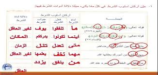 ادوات الشرط وفعله وجوابه يلا نذاكر