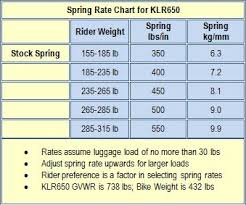 76 Actual Ktm Pds Spring Chart