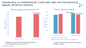 So, that's a very, very big problem. according to the investor, such an outcome could happen if a candidate deemed to have lost the election refuses to concede, or if he questions the legitimacy of the results. China Will Struggle To Boost Local Retail Sales During Rest Of 2020 With Export Outlook Uncertain Icis