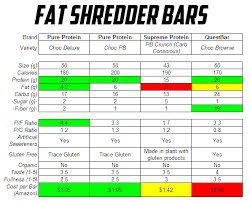 Protein Bar Review Fat Shredder Bars Teamripped