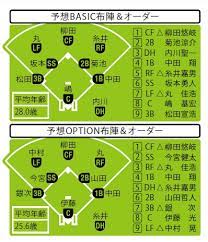 『東京卍リベンジャーズ』とは─。 2017年より「週刊少年マガジン」で連載開始、 累計1000万部を突破した本作は、 『新宿スワン』の作者・和久井健が贈る 最新巨編。 同じく2021年には実写映画も公開予定! ä¾ã‚¸ãƒ£ãƒ'ãƒ³ã®äºˆæƒ³å¸ƒé™£ã‚„ã‚­ãƒ¼ãƒžãƒ³ã‚'å¾¹åº•åˆ†æž é‡Žçƒã‚³ãƒ©ãƒ  é€±åˆŠãƒ™ãƒ¼ã‚¹ãƒœãƒ¼ãƒ«online