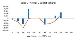 How To Create A Variance Chart In Excel Intheblack