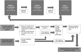 Neurosurgery At The Epicenter Of The Covid 19 Pandemic In Indonesia Experience From A Surabaya Academic Tertiary Hospital In Neurosurgical Focus Volume 49 Issue 6 2020