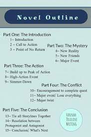 That's why your theme is important to the success of the entire series. Outlining How To Write A Novel Blog Series Hannah Truelove Writing Writing Motivation Writing Plot Writing Outline
