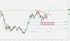 Iag Stock Price And Chart Asx Iag Tradingview