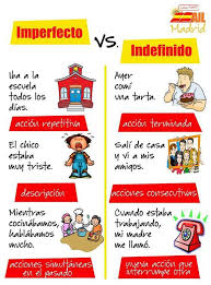 La Clase De Espanol November 2018