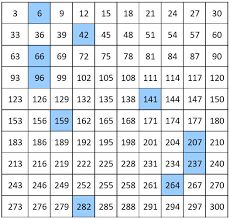 Number Charts Counting By 3 From 3 To 300