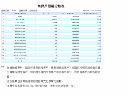 漲幅排行： 1 東 森 64.90 +5.90 2 健和興 97.90 +8.90 3 菱 生 26.40 +2.40. Ek1mfrr5inkl M