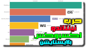 اكثر اجهزة الالعاب مبيعا في العالم و التاريخ بين 2009 2019 Youtube