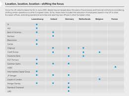 Many people want to emigrate to france, whether it is for a short term relocation or for a permanent move. Brexit Rebalancing Your European Workforce White Case Llp