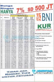 We did not find results for: Tabel Pinjaman Kur Bank Nagari 2020 2021