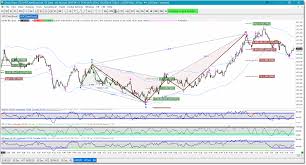 Divergence Software Inc Harmonic Pattern Collection