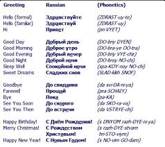 Basic Russian Russian Language Lessons Russian Language Learning Learn Russian