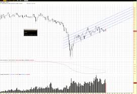 Hawaii Trading Original Charts And Theories Seeing