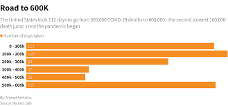 Explore how the vaccine rollout is going in the following five graphics, built using data. Covid 19 What You Need To Know About The Coronavirus Pandemic On 15 June World Economic Forum