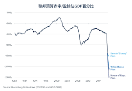 週四 (14 日) 債市遭遇空襲，與此同時，聯準會 (fed) 主席鮑爾表示，除非出現令人不安通膨和失衡，否則 fed 不會升息。 週四稍早美國上週初領失業. åˆºæ¿€è¨ˆåŠƒèƒ½å¦æå‡ç¾Žåœ‹å‚µåˆ¸å­³æ¯çŽ‡ Cme Group