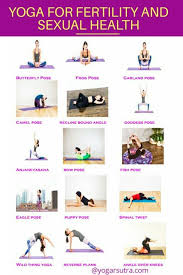 Pin On Science Of Yoga
