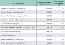 vietnamese immigrants in the united states migrationpolicy org