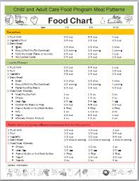 food charts ccfp roundtable conference