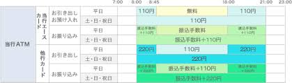 手数料のご案内 常陽銀行