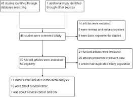 oncotarget association between xrcc1 polymorphisms and the