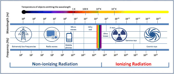 Department of electronics and are toxic and are risk for human health. Biological Effects Of Non Ionizing Electromagnetic Fields Two Sides Of A Coin Sciencedirect