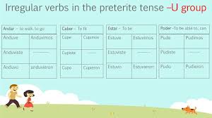 Abbreviated pret or prt) is a grammatical tense or verb form serving to denote events that took place or were completed in the past. The First Of Two Past Tenses In Spanish Ppt Descargar