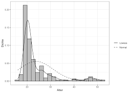 Check spelling or type a new query. Histogramm