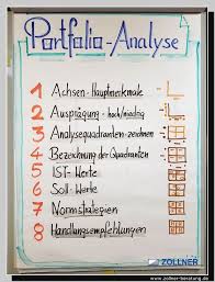 Erste berufserfahrung im marketing vorweisen können. Fachwirt Vertrieb Eh Portfolio Analyse Wolfgang Zollner Marketing Und Vertrieb Vertrieb Marketing