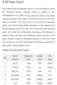 Muat turun kalendar islam 2019 pdf. Mr Kah Hau Wat On Twitter Itu Baru Bab Zodiak Belum Lg Kitaran 5 Elemen Alam Iaitu Maka Kalau Lihat Gabungan Haiwan Alam Kena Genap 60 Tahun Baru Lengkap 1